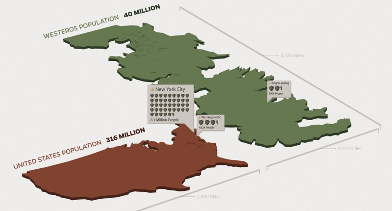 Illustration for article titled El Muro de Juego de Tronos, comparado en tamaño con monumentos famosos